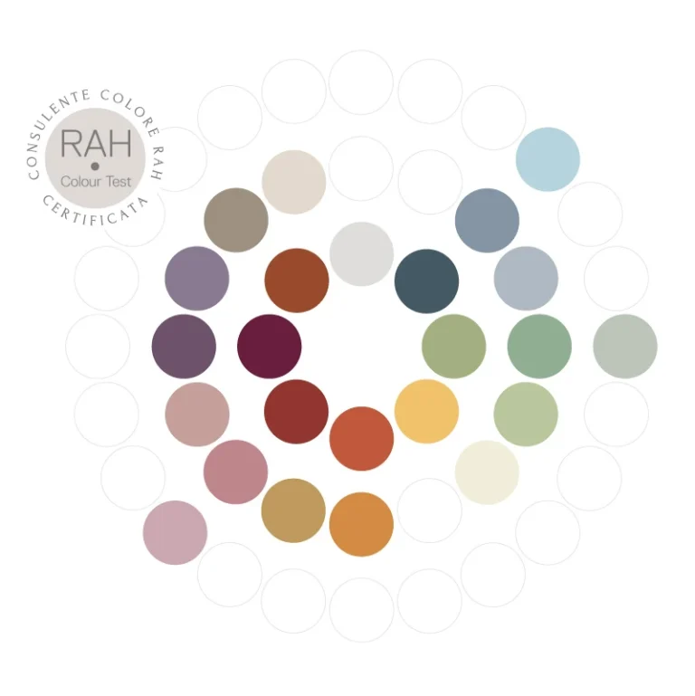 Palette colori metodo RAH